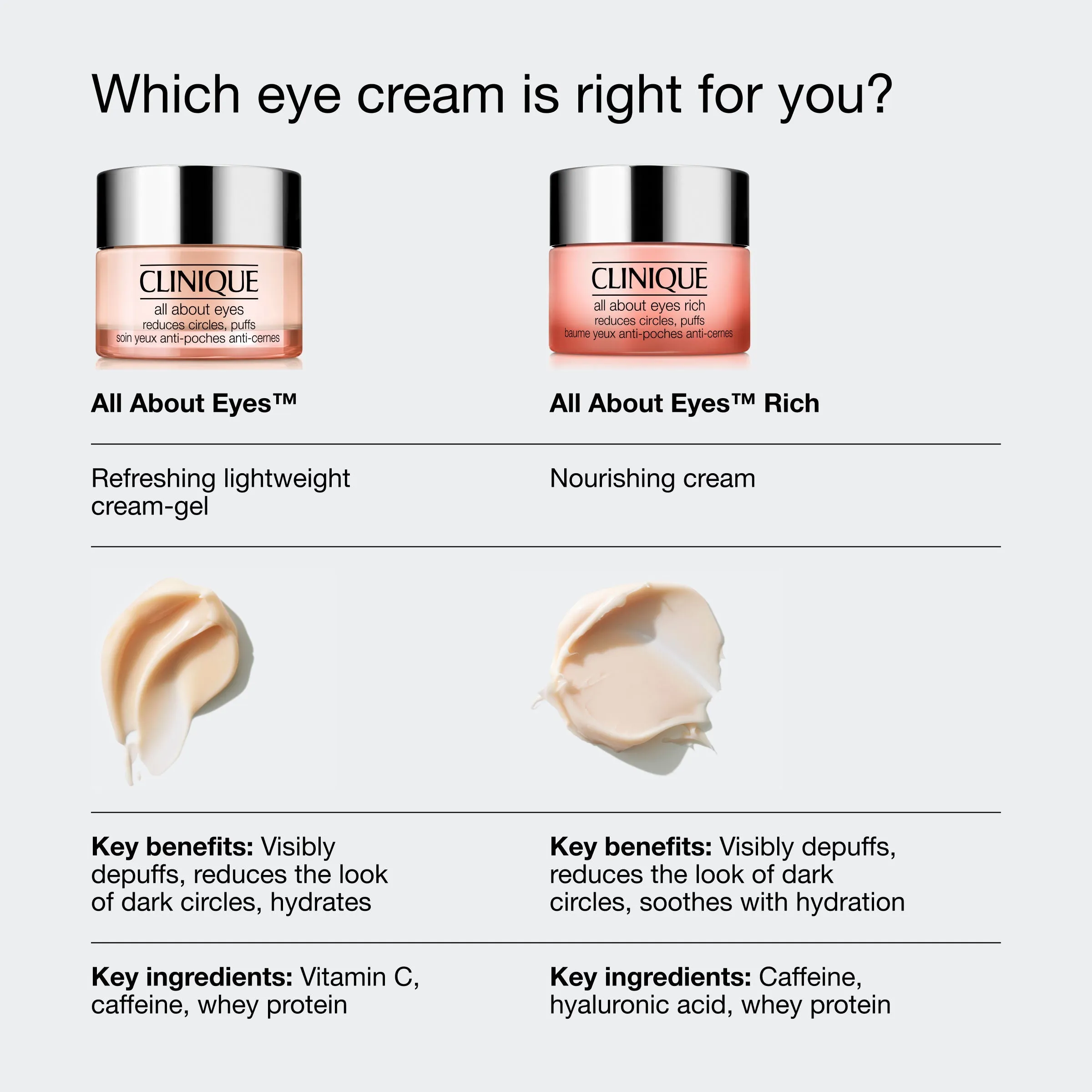All About Eyes Rich Eye Cream